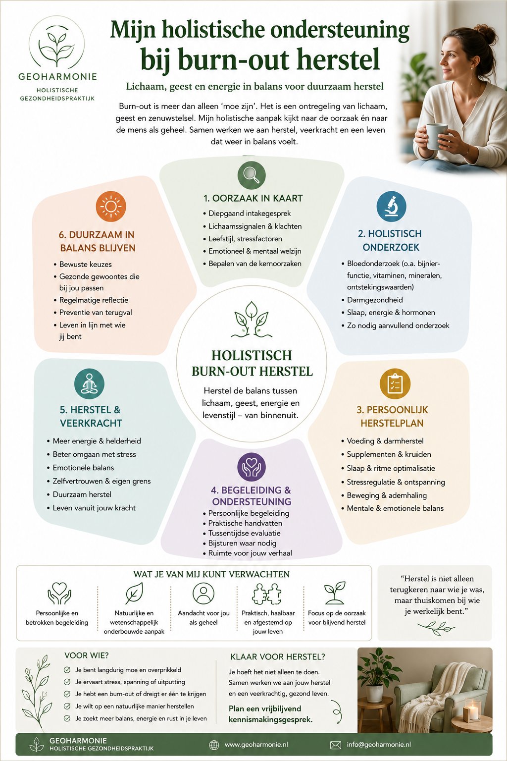 infographic burnout behandelen