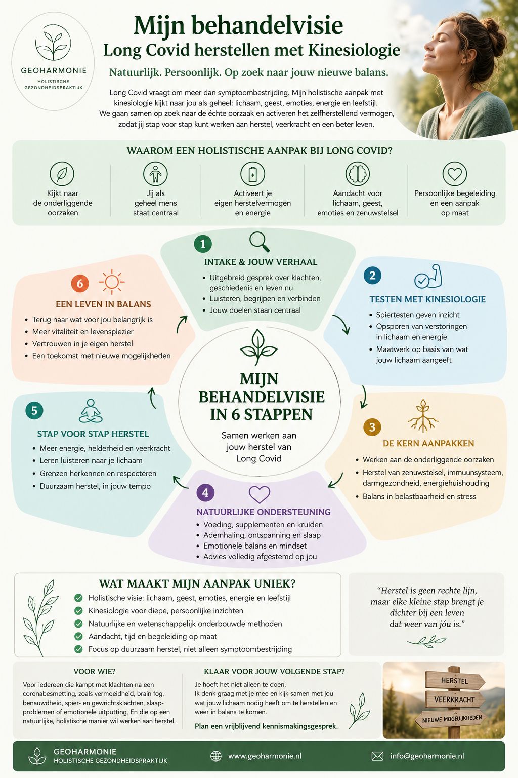 infographic long covid behandelen